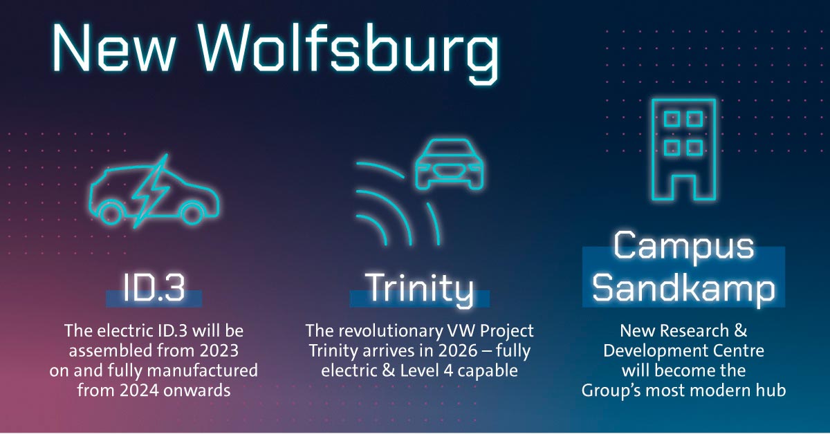 Πράσινο φως για νέο εργοστάσιο της Volkswagen στο Wolfsburg 