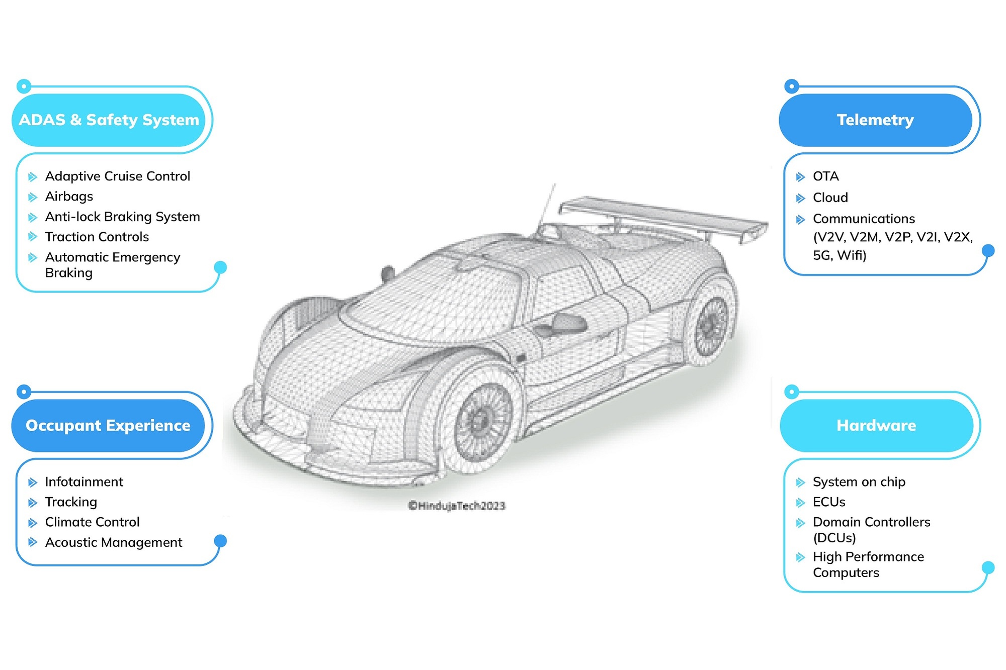 Software-Defined Vehicles: πώς το λογισμικό αλλάζει ριζικά τα ...